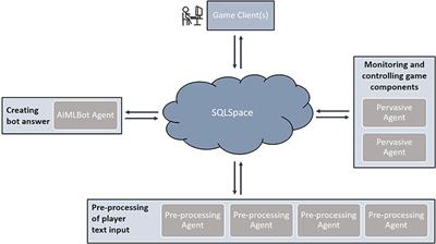 A Technical and Conceptual Framework for Serious Role-Playing Games in the Area of Social Skill Training